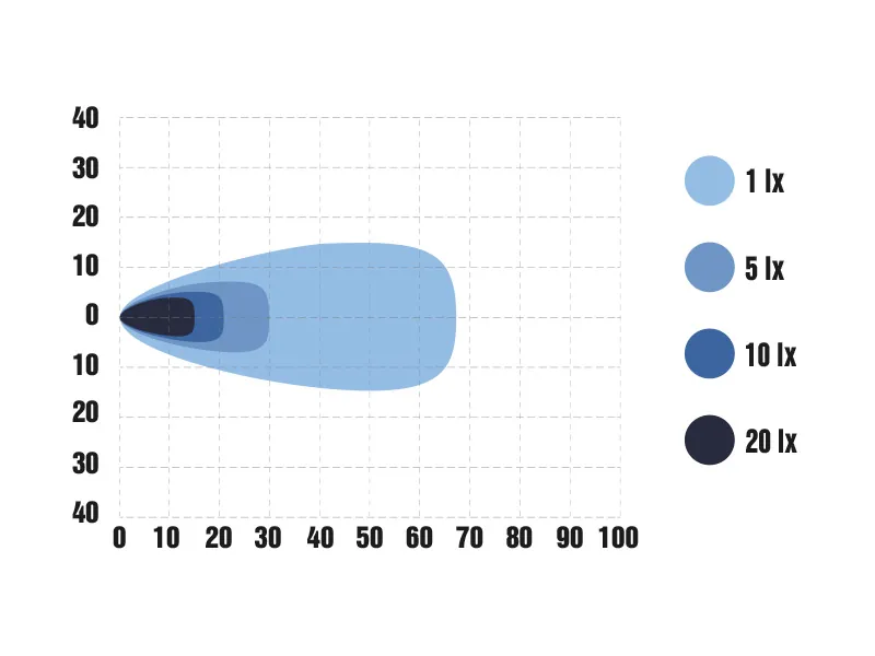 OPTIBEAM SNOWB HEATED LED-arbetsbelysning Multi-Kelvin 3000-5700K 9-36V uppvärmd - Bild 7