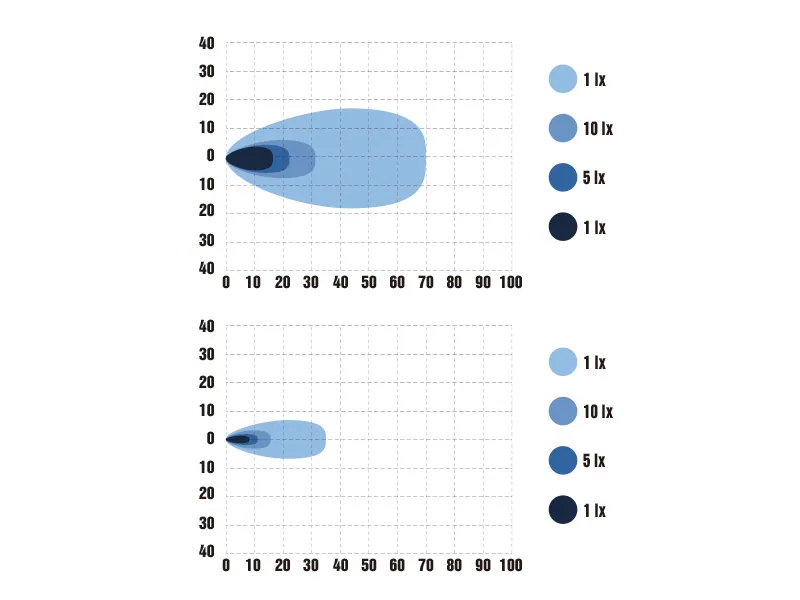 Optibeam E-Bar Reverse LED Arbetsbelysning med Registreringsskylthållare 4800/1200lm 12-24V - Bild 6
