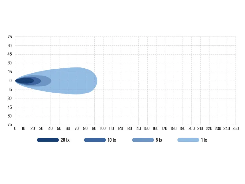 BULLBOY PROLINE REACTOR SINGLE 255 LED Arbetsljus Panel 6600lm 10-30V - Bild 3
