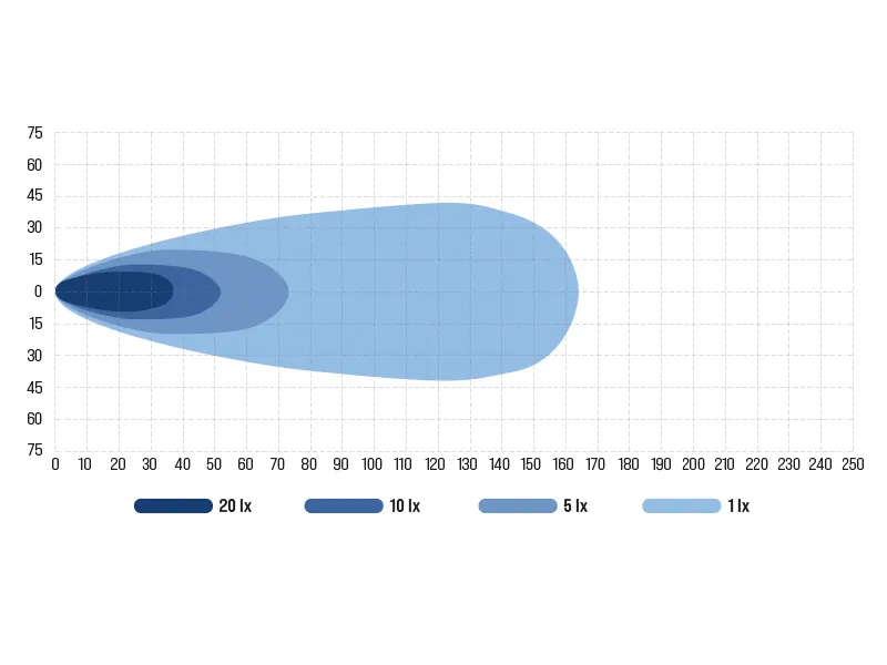BULLBOY PROLINE REACTOR SINGLE 793 LED Arbetsljus Panel 22000lm 10-30V 793mm - Bild 3