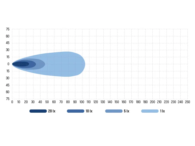 BULLBOY PROLINE REACTOR DOUBLE 289 LED Arbetsljus Panel 9500lm 10-30V - Bild 2