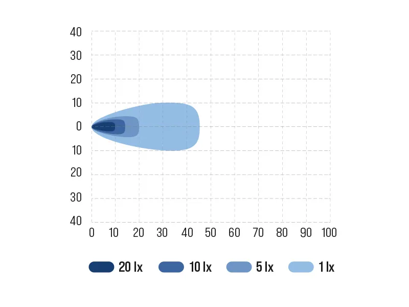Bullboy Agriline LED Arbetsbelysning 20W 2500lm 9-32V - Bild 7
