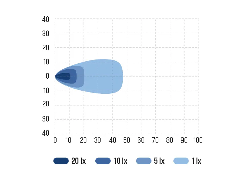 Bullboy Agriline 20W LED Arbetsbelysning 2500lm 9-32V med Justerbart Fäste - Bild 7