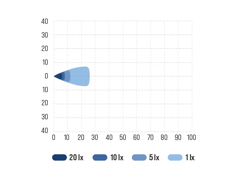 BULLBOY PROLINE MINI LED Arbetsljus 2800lm 10-30V 6000K - Bild 6