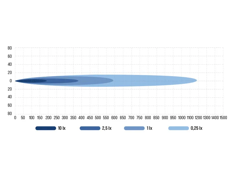 Ocean Vision Fjärrstyrd LED Sökljus 50W 12-24V 350000cd - Bild 8