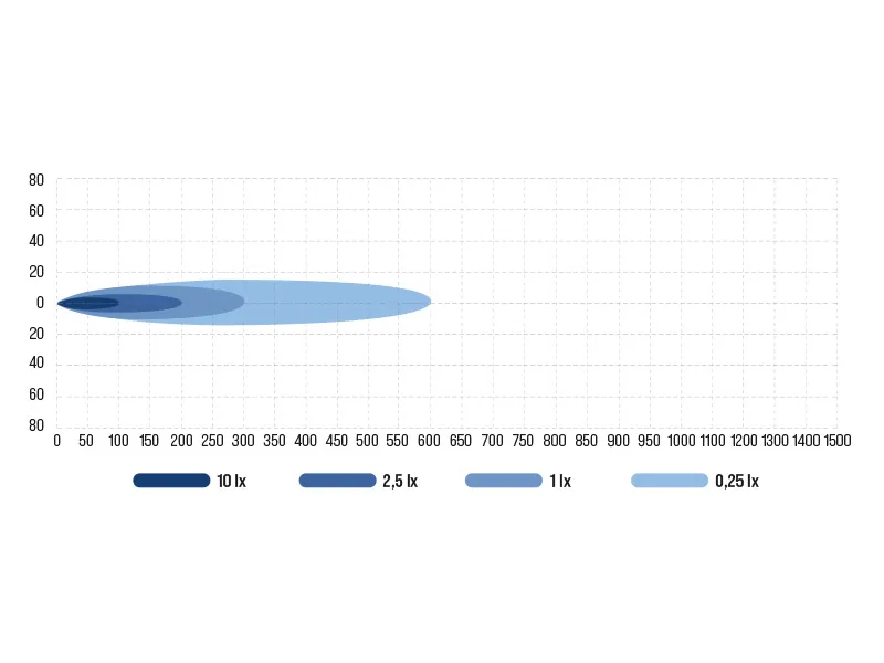 OCEAN VISION LED Sökljus 30W 12V med Fjärrkontroll - Trådlös Roterande Strålkastare - Bild 4