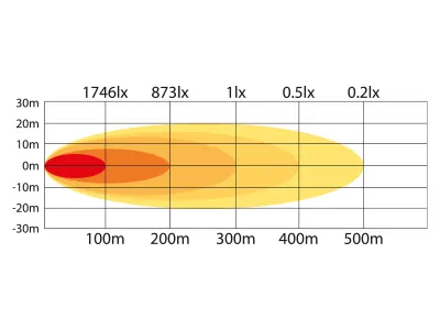LED Search Light 50W 4000lm Fjärrstyrd Söklampa 12/24V med Cigarettändarekontakt - Bild 4