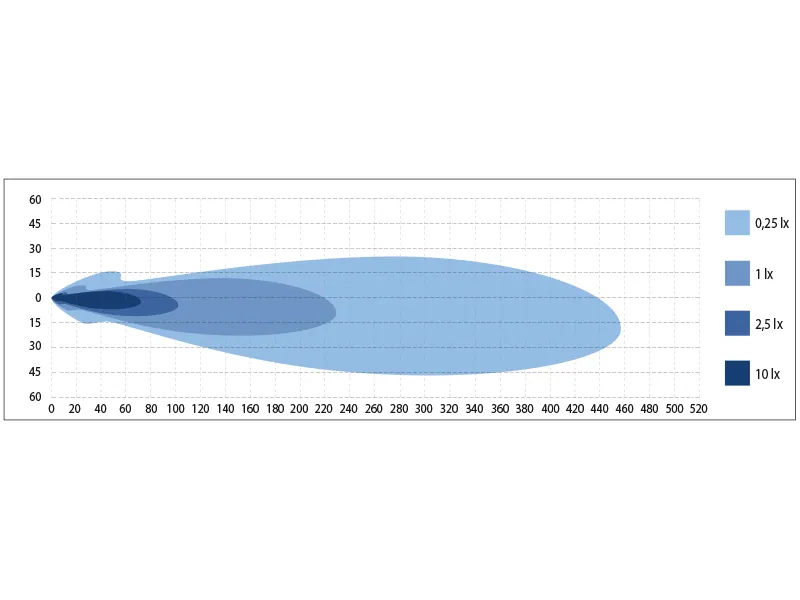 BULLPRO Headlight LED Höger 9-36V 3600lm Uppvärmd Glas Halogen/Halvljus - Bild 5