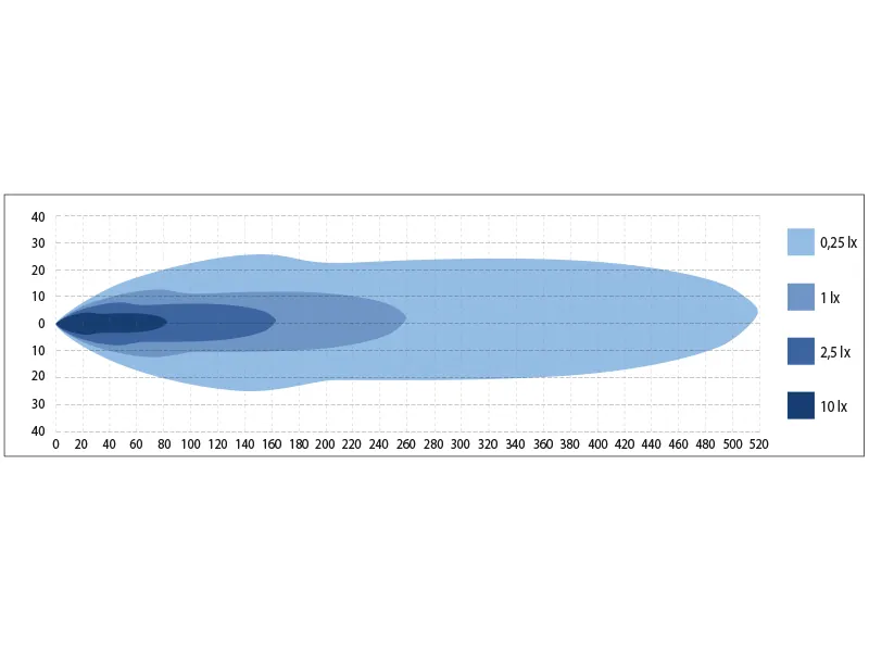 BULLBOY AGRILINE Snowplow Light LED-körljus 12/24V 1800/3600lm med Värmd Lins - Bild 6