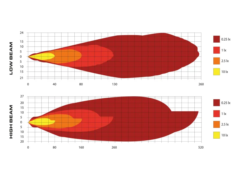BULLBOY AGRILINE LED Arbetslampa 12-24V 2000/5600lm Halljus Halvljus Blinkers DRL 90mm - Bild 5