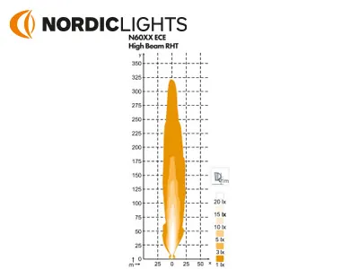 NORDIC Sculptor N6002 LED Framljus Dualbeam Höger 22W/44W 9-32V - Bild 2