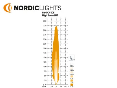 NORDIC Sculptor N6002 LED Framljus Dualbeam Vänster 9-32V 22W/44W - Bild 2