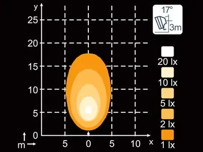 NORDIC LIGHTS N12 LED Arbetsbelysning 12-48V Flood 80x80mm med Deutsch-kontakt - Bild 2