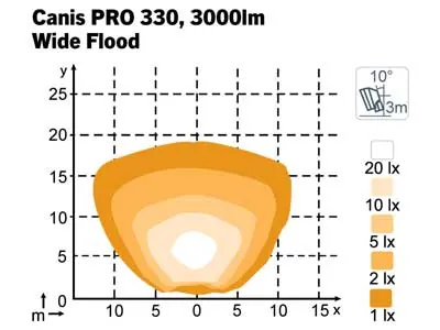 Nordic Lights Canis Pro 330 LED Arbetsbelysning 9-32V 3000lm Wide Flood - Bild 3