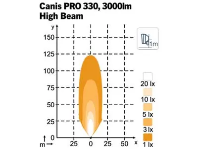 Nordic Lights Canis Pro 330 LED Arbetsbelysning 9-32V 4800lm 3000lm Effektivt Ljus - Bild 3