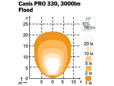 Nordic Lights Canis Pro 330 LED Arbetsbelysning Flood 3000lm 9-32V - Bild 3