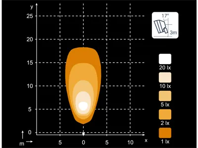 Nordic Lights N2401 LED Arbetsbelysning 12-24V Flood med ADR-godkännande - Bild 2