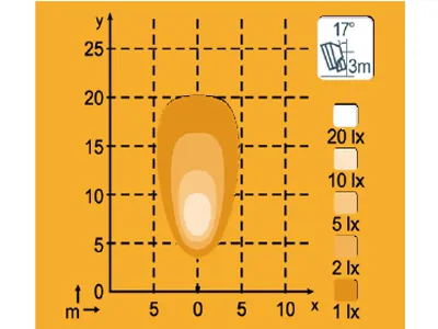 Nordic Lights KL2001 LED Arbetsljus 1900lm 12-24V Flood Aluminium - Bild 2