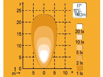 Nordic Lights KL1401 LED Arbetsbelysning 12-24V 3200lm Flood - Bild 2