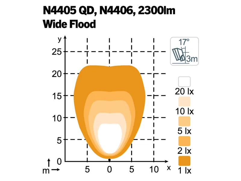 Nordic Lights Scorpius N4406 LED Arbetsbelysning 3700lm 9-32V Wide Flood - Bild 2