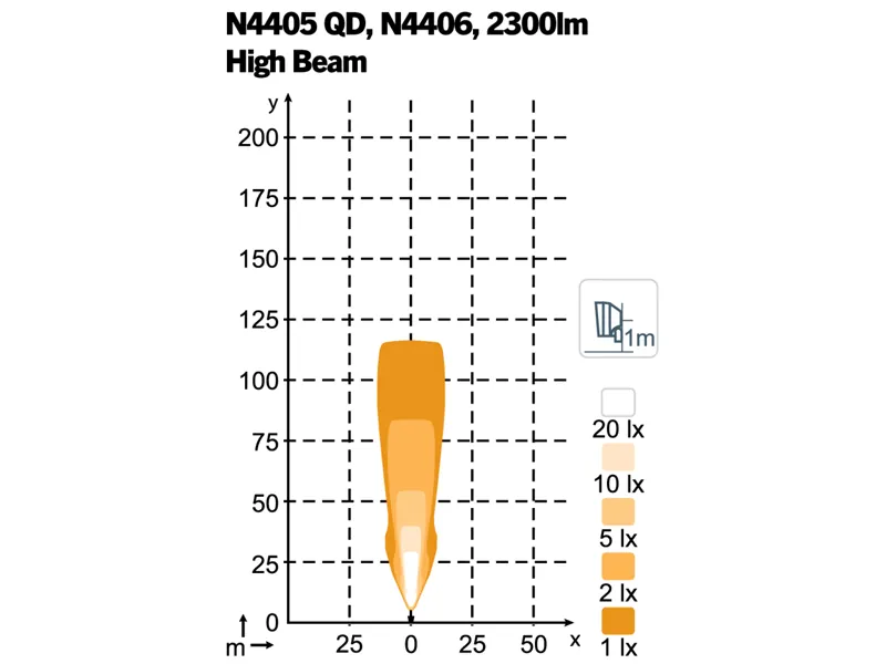 Nordic Lights Scorpius N4406 LED Arbetsbelysning 3700lm 9-32V High Beam - Bild 2