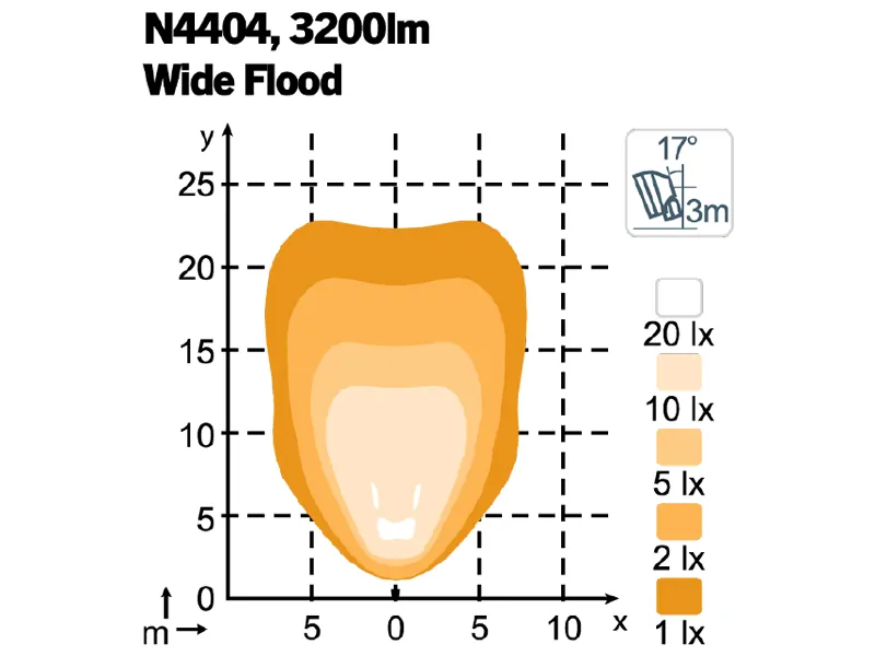 Nordic Lights Scorpius Pro N4404 LED Arbetsljus 5000lm 12-24V Wide Flood - Bild 3