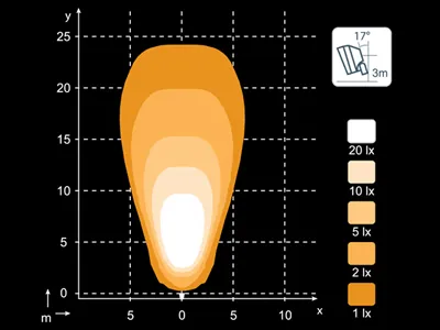 NORDIC LIGHTS LED Arbetsbelysning 12-24V Flood 108x108mm Aluminium - Bild 2