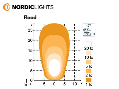 Nordic Lights Scorpius Pro 445 LED Arbetsljus 4400lm 12-24V Flood - Bild 3