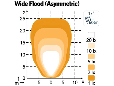 Nordic Lights Scorpius Pro 445 LED Arbetsbelysning 12-24V 4400lm Wide Flood - Bild 3
