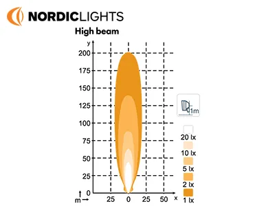 Nordic Lights Scorpius Pro 445 LED Arbetsljus 4400lm High Beam 12-24V - Bild 3
