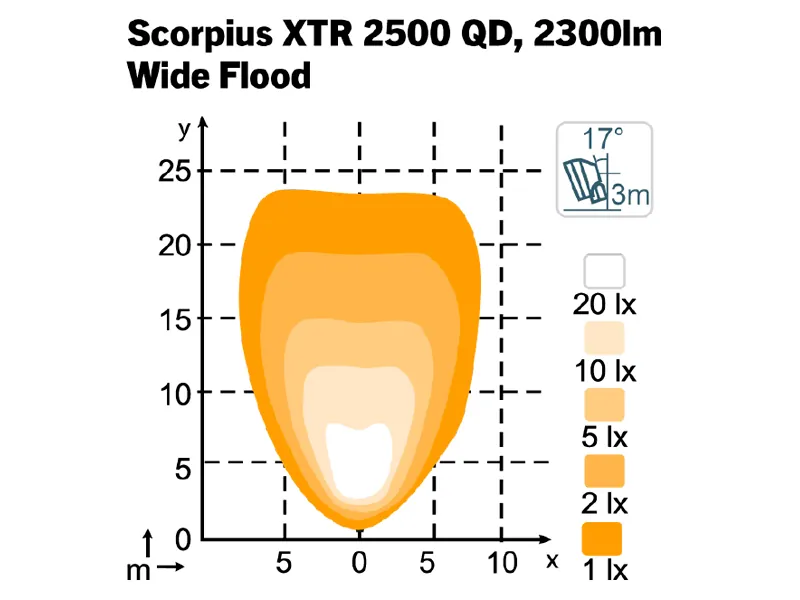 Nordic Lights Scorpius XTR 2500 QD LED-arbetsljus 19W 24V - Bild 2