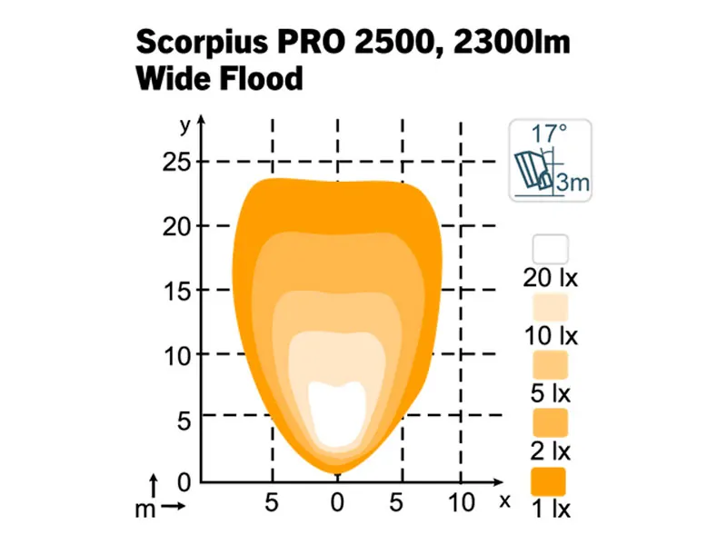 Nordic Lights Scorpius PRO 2500 LED-arbetsljus Wide Flood 19W - Bild 2