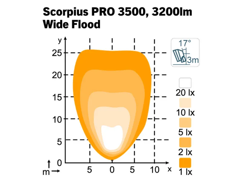 Nordic Lights Scorpius PRO 3500 LED-arbetsljus Wide Flood 28W - Bild 2