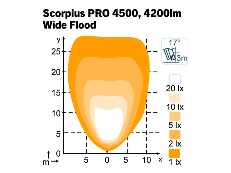 Nordic Lights Scorpius PRO 4500 LED-arbetsljus Wide Flood 40W - Bild 2