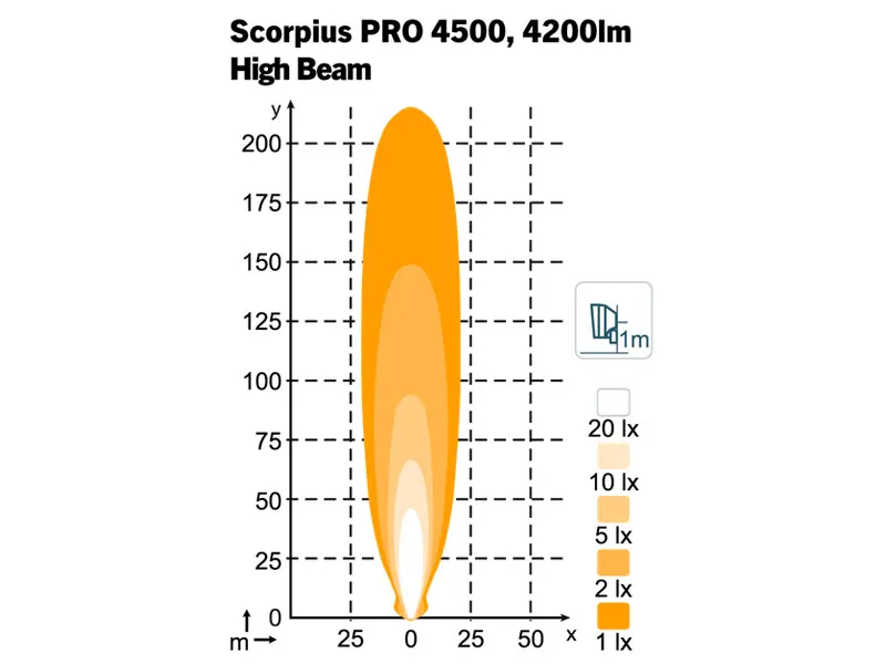 Nordic Lights Scorpius PRO 4500 LED-arbetsljus High Beam 40W - Bild 2