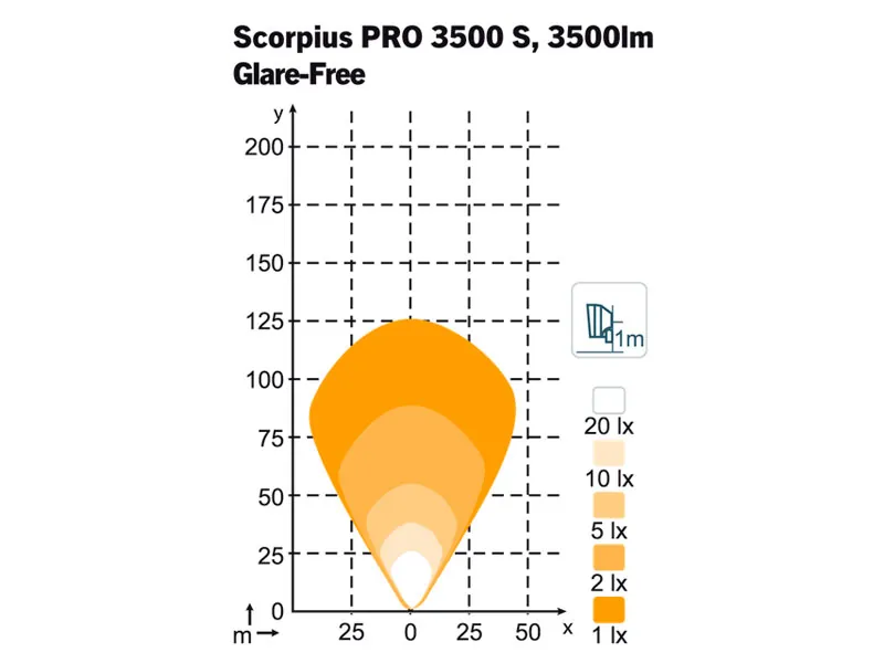 Nordic Lights Scorpius PRO 3500 S LED-arbetsljus Glare Free 50W - Bild 2