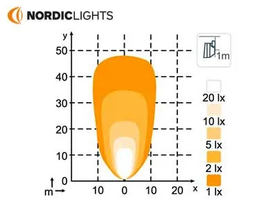 Nordic Lights LED Arbetsbelysning 1800lm 9-32V Kompakt Låg Profil - Bild 2