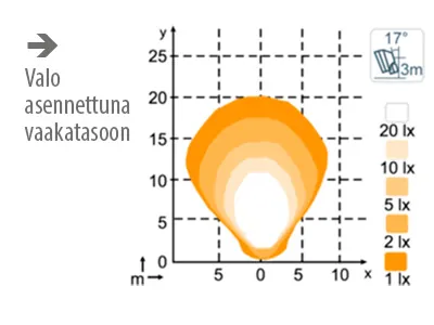 Nordic Lights LED Arbetsbelysning 4800lm 12-24V Asymmetrisk Bred Ljusbild - Bild 2