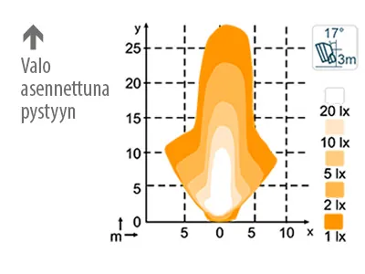 Nordic Lights LED Arbetsbelysning 4800lm 12-24V Asymmetrisk Bred Ljusbild - Bild 3