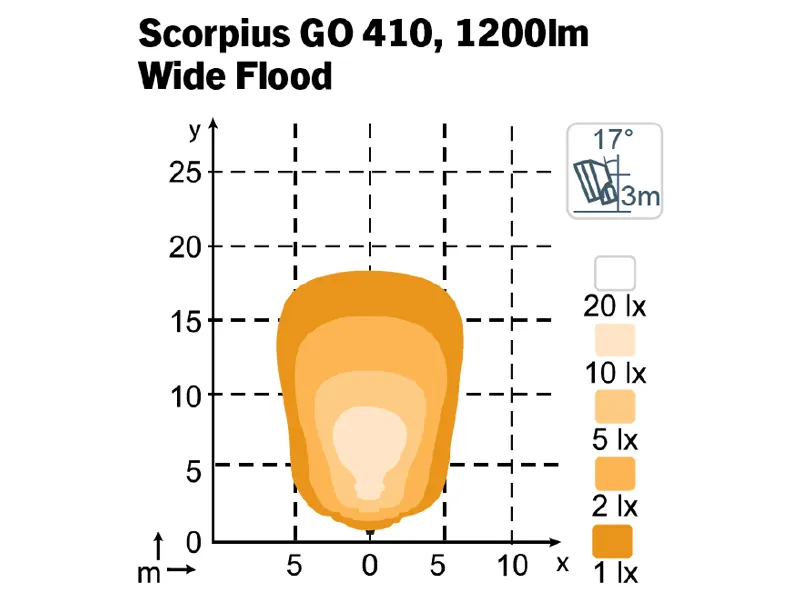Nordic Lights LED Scorpius GO 410 Arbetsbelysning 12-48V 1900lm Dimbar - Bild 2