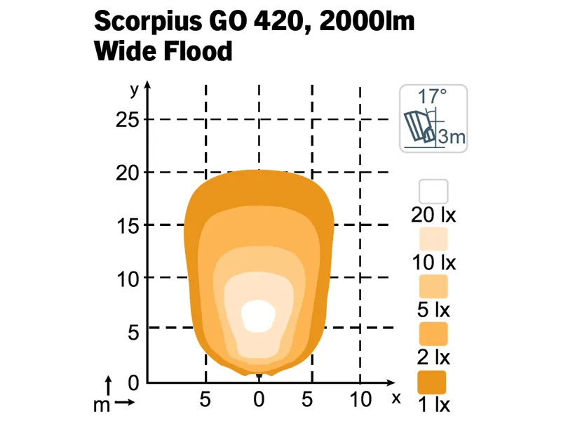 Nordic Lights Scorpius Go 420 LED Arbetsbelysning Röd 12-24V 3000lm Wide Flood - Bild 2