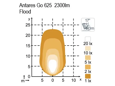 Nordic Lights Antares GO 625 LED Arbetsljus 12-24V 2300lm 5000K Flood - Bild 2