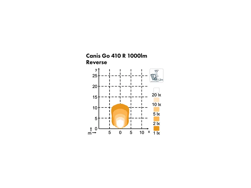 Nordic Lights Canis GO 410 LED-arbets- och backljus 16W 12-24V - Bild 2