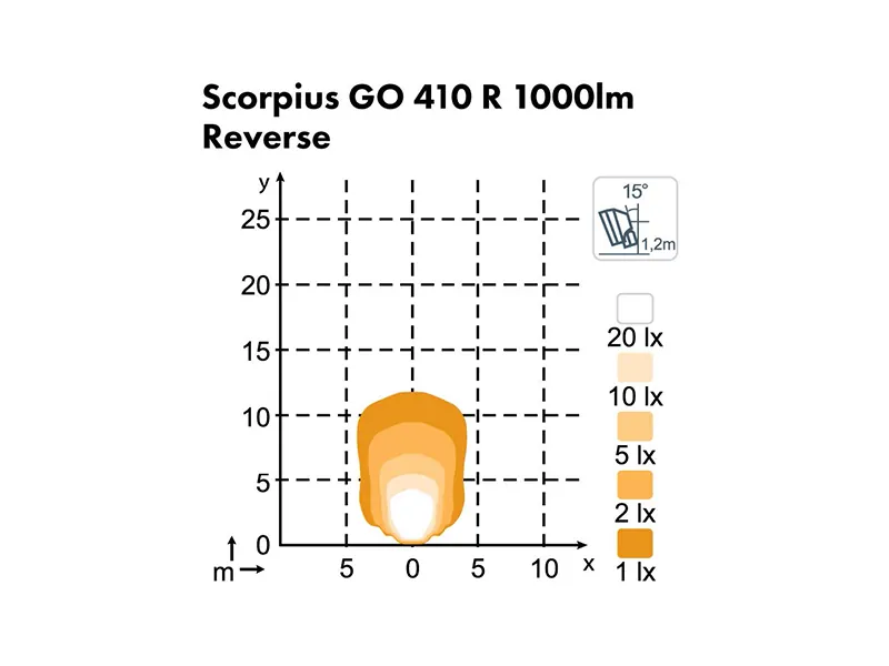 Nordic Lights Scorpius GO 410 Reverse LED-backljus 16W 12-24V - Bild 2