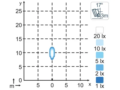 NORDIC LIGHTS N2201 LED Varningsljus Blå Spot 9-68V IP68 - Bild 2