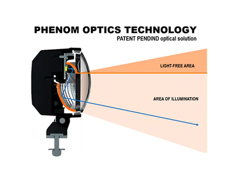 Nordic Lights Canis Pro 415 PH LED Arbetsljus 1950lm 9-32V Bländfritt - Bild 4