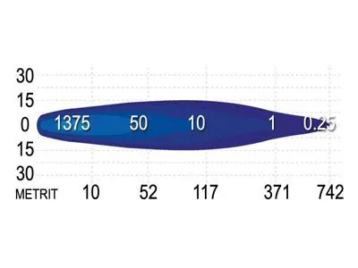 SEEKER 10X LED Extraljus 3520lm 9-36V Hjälpbelysning 245mm - Bild 2