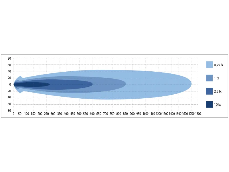 SEEKER QUANTUM LEDZER Hybridljus 10-32V 12000/6500lm Laser + LED Extraljus - Bild 9