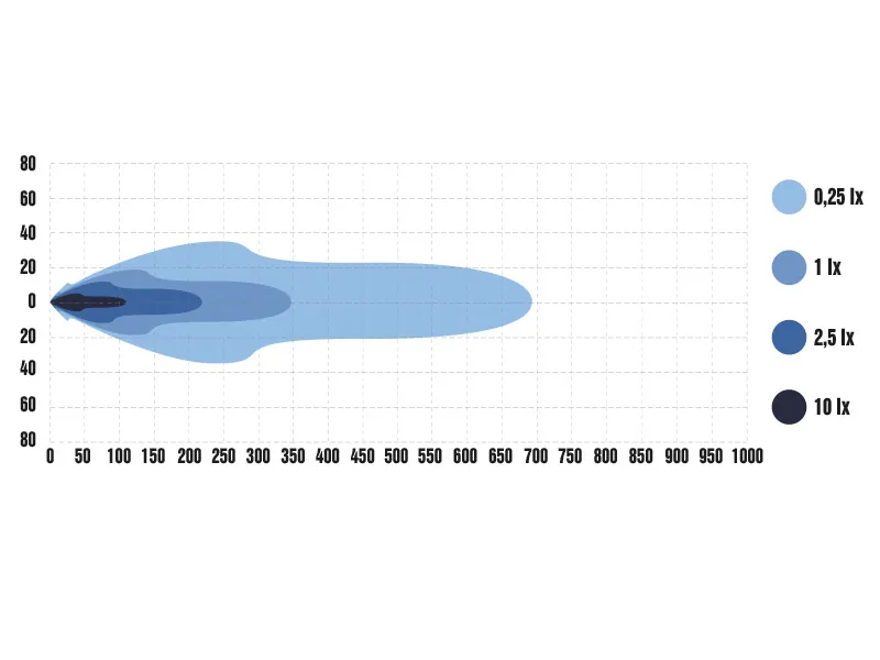 Optibeam Savage 7 LED Extraljus 6200lm 9-36V Med Positionsljus - Bild 11