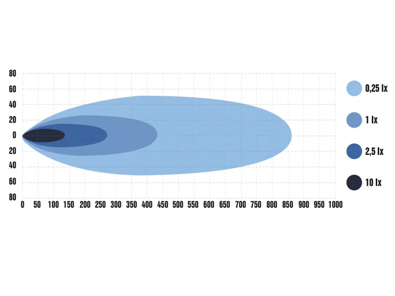 Optibeam Savage 9 LED Fjärrstrålkastare 7200lm 9-36V med Osram-dioder - Bild 10